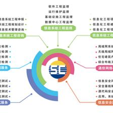 共筑数智未来 | 赛辰信息携手南岗投资，正式签订丰泽高新产业园深化合作协议